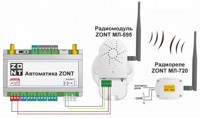 Фото товара #3