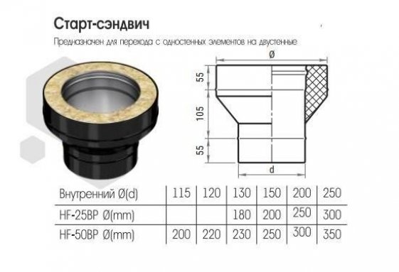 Фото товара #2