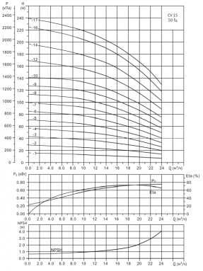 Фото товара #5