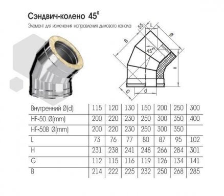 Фото товара #2