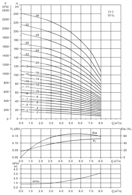 Фото товара #5