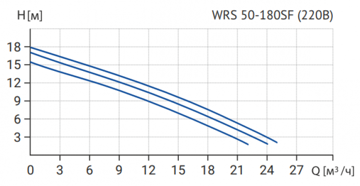 Фото товара #5