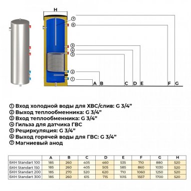 Фото товара #3