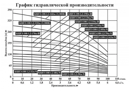 Фото товара #2