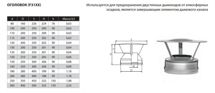 Фото товара #2