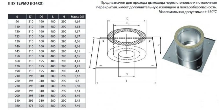 Фото товара #2