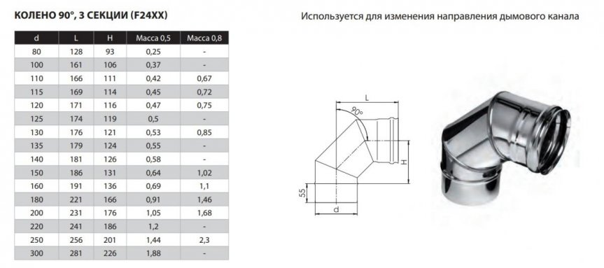 Фото товара #2
