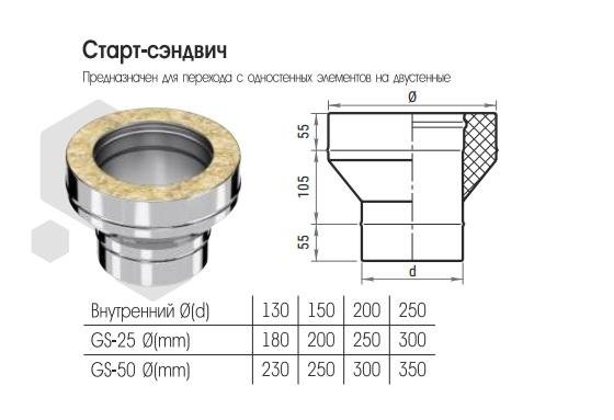 Фото товара #2