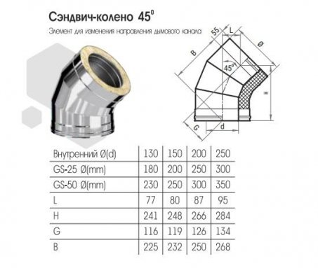 Фото товара #2